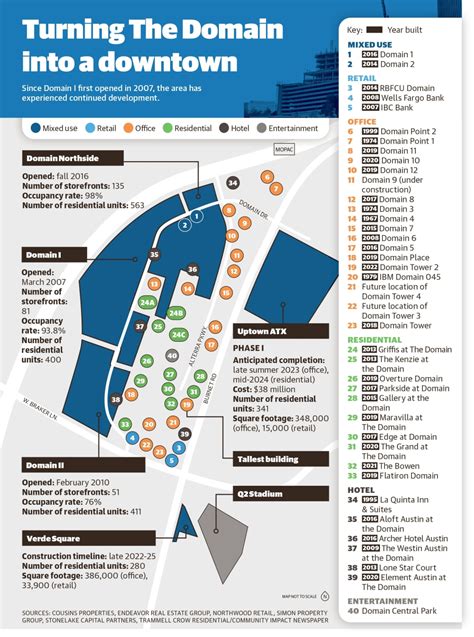 For more than 15 years, The Domain drives economic growth in North ...