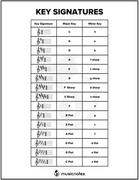 Essential Music Theory Guides With Free Printables Artofit