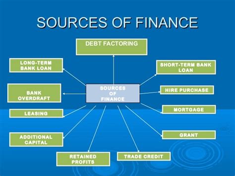 Sources Of Finance