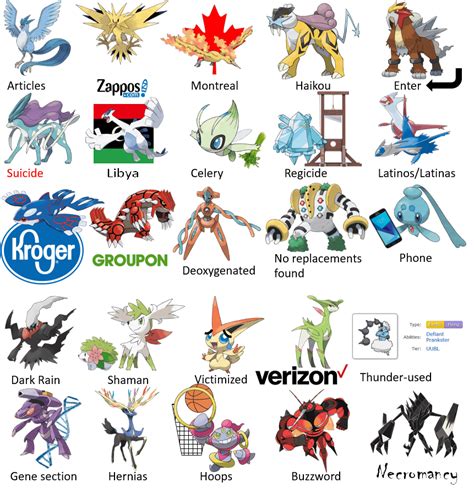 Some Legendary Pokemon According to Autocorrect : pokemon