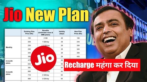 Jio Recharge Increase Jio New Plan Jio New Plans Jio New Plan