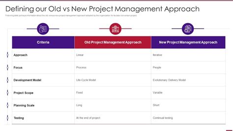 Defining Our Old Vs New Project Management Approach Using Agile In Data