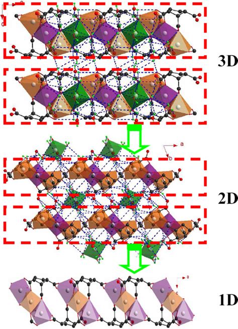 View Of 1d Chain 2d Sheet And 3d Supramolecular Framework In 1 Dotted Download Scientific