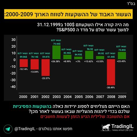 מדד Sandp 500 מה זה מדד Sandp למה כדאי לבחון השקעה במדד סנופי