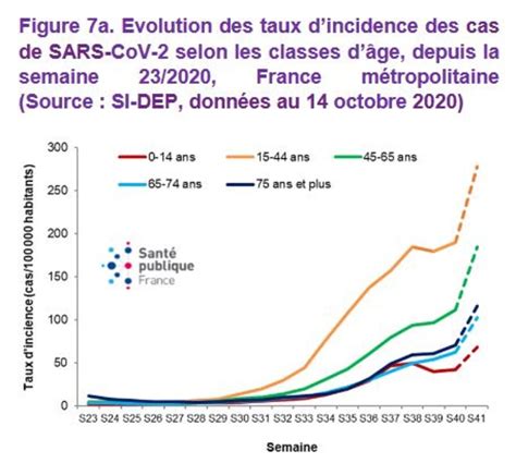 Covid 19 Augmentation Très Préoccupante Des Cas Chez Les Personnes