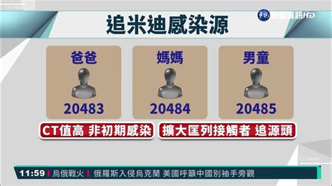 桃園米迪幼兒園傳播鏈5 已19人染疫｜華視新聞 20220228 Youtube