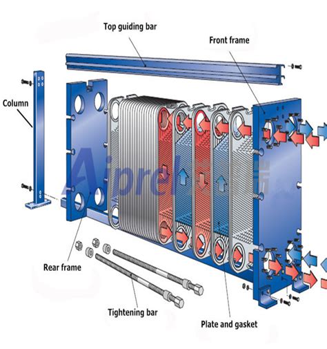 Plate Heat Exchanger Piping Diagram