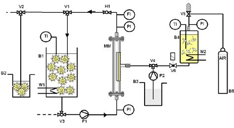 Schematic Drawing Of The Membrane Emulsification Set Up Download