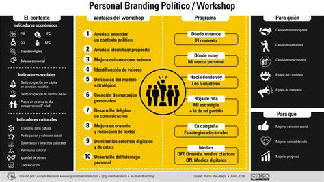 Infografia Personal Branding Politico By Guillem Recolons Guillem