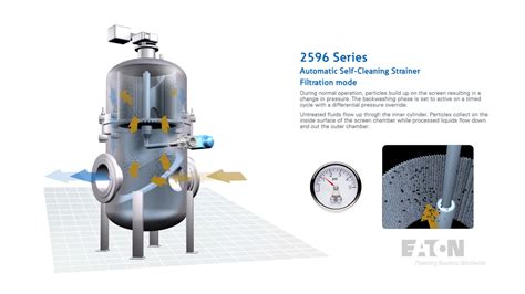 How It Works Model 2596 Automatic Self Cleaning Strainer Eaton