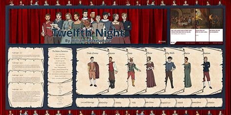 Twelfth Night Characters Display Pack | KS3 English | Beyond