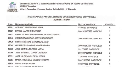 A Notícia de Itapipoca UNIDERP divulga lista dos aprovados nos exames