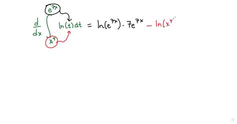 Solved Calculate The Derivative D D X X E Xln T D T Using