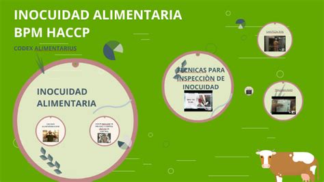 Inocuidad Alimentaria Bpm Haccp By Claudia Molina On Prezi