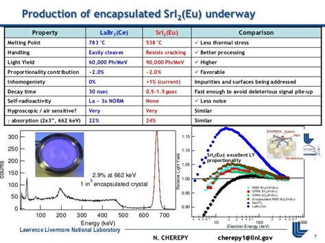 Scintillator Materials For Gamma Ray Spectroscopy Cherepy Forexternal