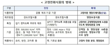 특의식품 고령자용·암환자용 특수의학식품 한·중 시장 선점 기회 매리스그룹