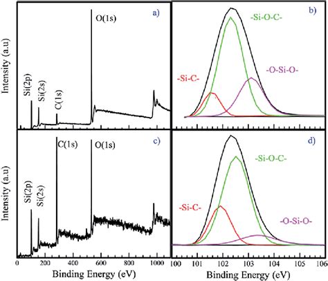 Xps Spectra Of Cdo Wafer Survey Spectrum A And Si 2p