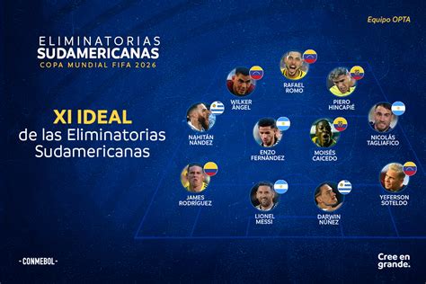 El Once Ideal De Las Fechas 3 Y 4 CONMEBOL