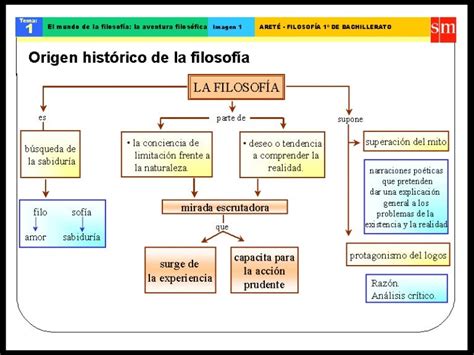 Cuadro Sinoptico Origen De La Filosofia Images