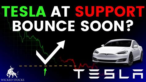 Tesla Stock Price Analysis Top Levels And Signals For Tuesday February 6th 2024 Youtube