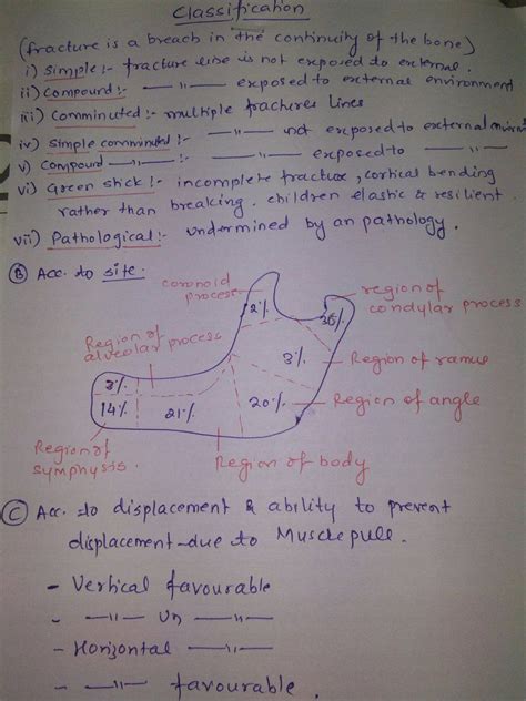 CLASSIFICATION OF MANDIBULAR FRACTURE | Types of fractures, Fracture ...