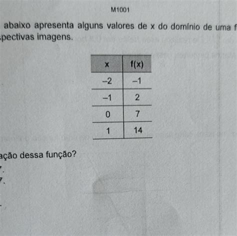 A Tabela Abaixo Apresenta Alguns Valores De X O Dom Nio De Uma Fun O