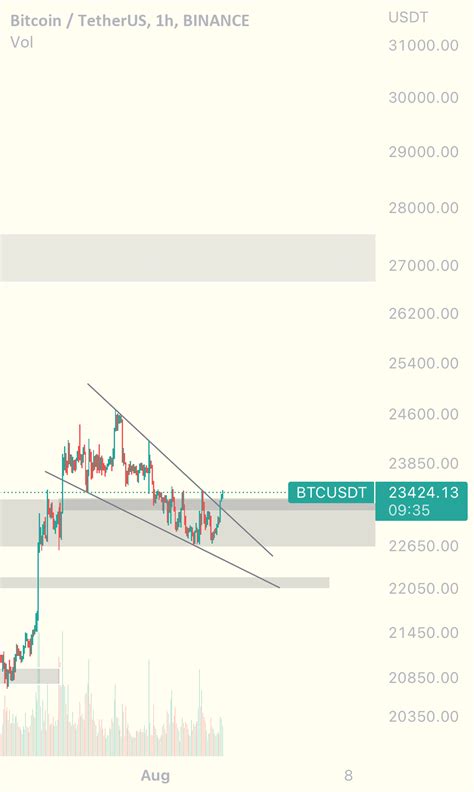 Btc Bullish Flag H Chart For Binance Btcusdt By Nikanshakeri Tradingview