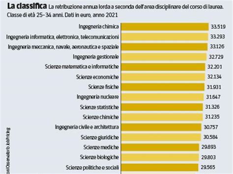 Empleos Mejor Pagados En Italia Para 2023