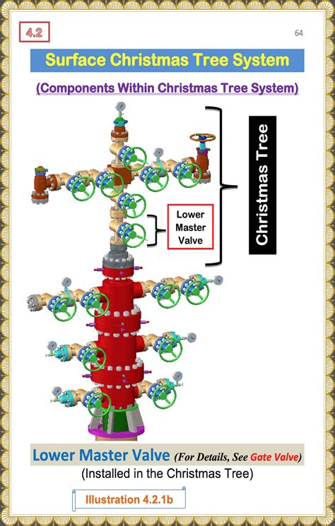 Lower Master Valve Component Of Oil And Gas Surface Christmas Tree