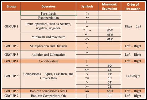 Sas Numeric Functions And Operators 9to5sas