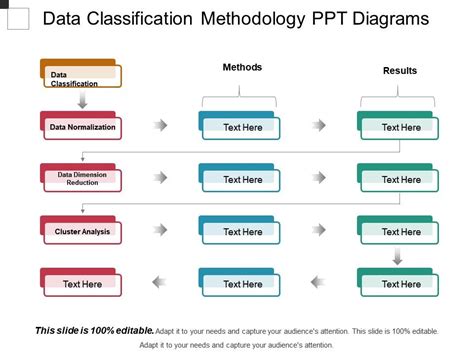 Data Classification Methodology Ppt Diagrams Powerpoint Slides Diagrams Themes For Ppt