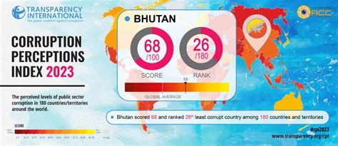 Transparency Internationals Corruption Perception Index 2023 Anti