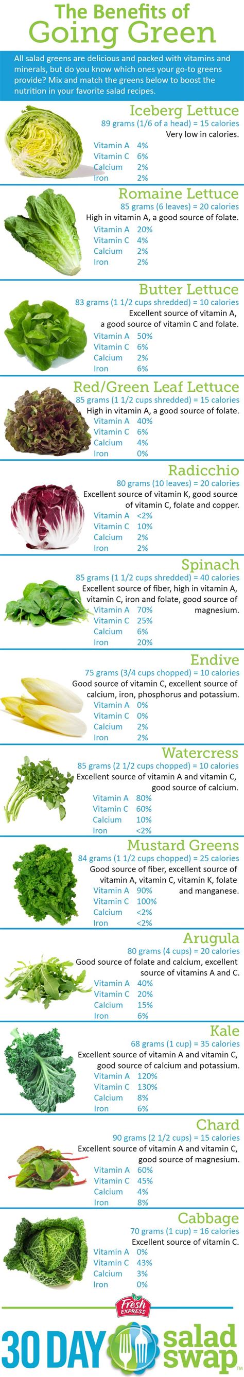 How to Eat your Salad Greens Daily! - Healthy.Happy.Smart.