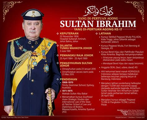 Biodata Yang Di Pertuan Agong Sultan Ibrahim Harian Metro Rainy Weathers