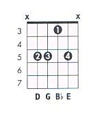 G m6 Guitar Chord Chart and Fingering (G Minor 6) - TheGuitarLesson.com