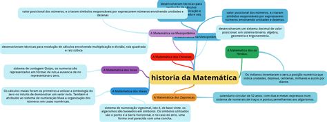 A Historia Da Matematica - Onde Surgiu A Matematica - NAZAEDU