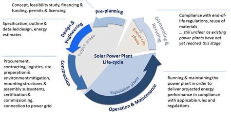 Solar Development Article