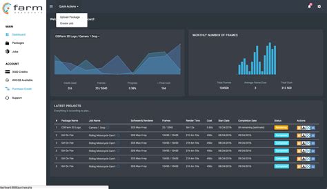 Front End Dashboard On Chaplinjs And Lodash