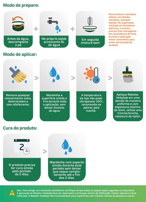 Como Aplicar Vedalaje Vendas Rebotec