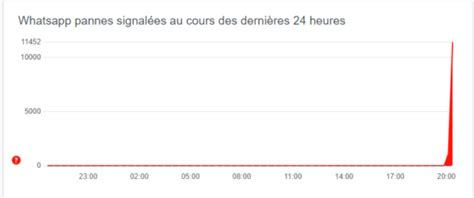 Mercredi Avril Une Panne Mondiale Pour Whatsapp
