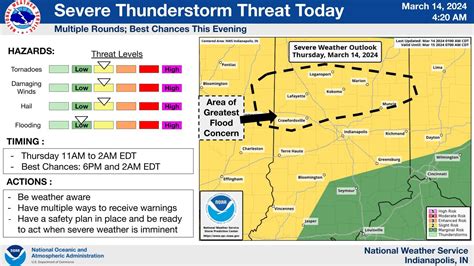 Possible Tornados Hail And Strong Winds Are Expected To Sweep