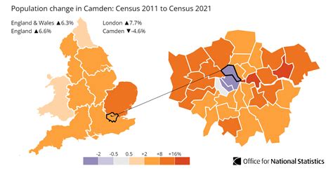 How Life Has Changed In Camden Census 2021