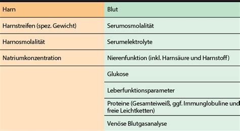 Hyponatri Mie Was Tun In Der Praxis Allgemeinmedizin Universimed