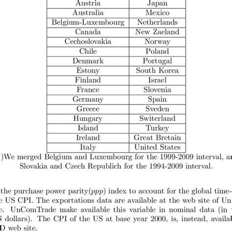 List of OECD countries* | Download Table