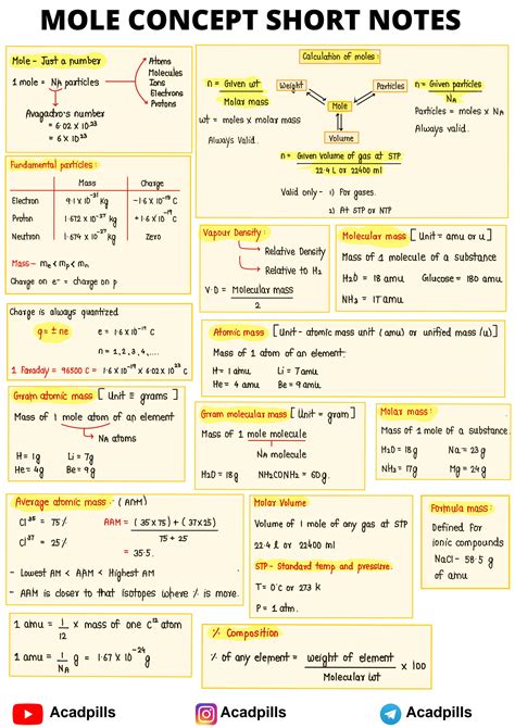 Solution Mole Concept Short Notes Studypool