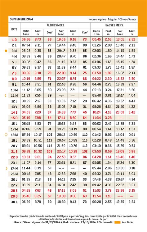 Horaires des marées Septembre Port de Tréguier Guide du port