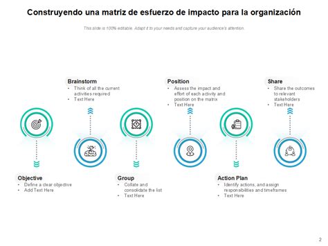 Las 10 Mejores Plantillas De PowerPoint De Matriz De Esfuerzo De