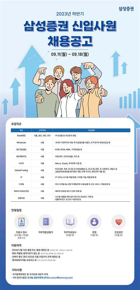 삼성증권 채용공고 2023년 하반기 신입사원 채용 공고 2023년 채용