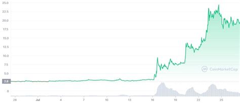 Crypto Flipsider News Crypto Falls Under T Kraken Violates