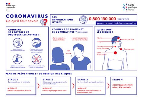 Coronavirus Covid La R Union Deux Nouveaux Cas Av R S Agence